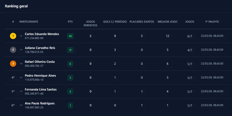 Ranking Geral do Bolão